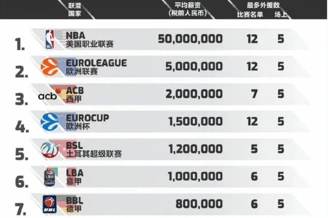 的上半场叙